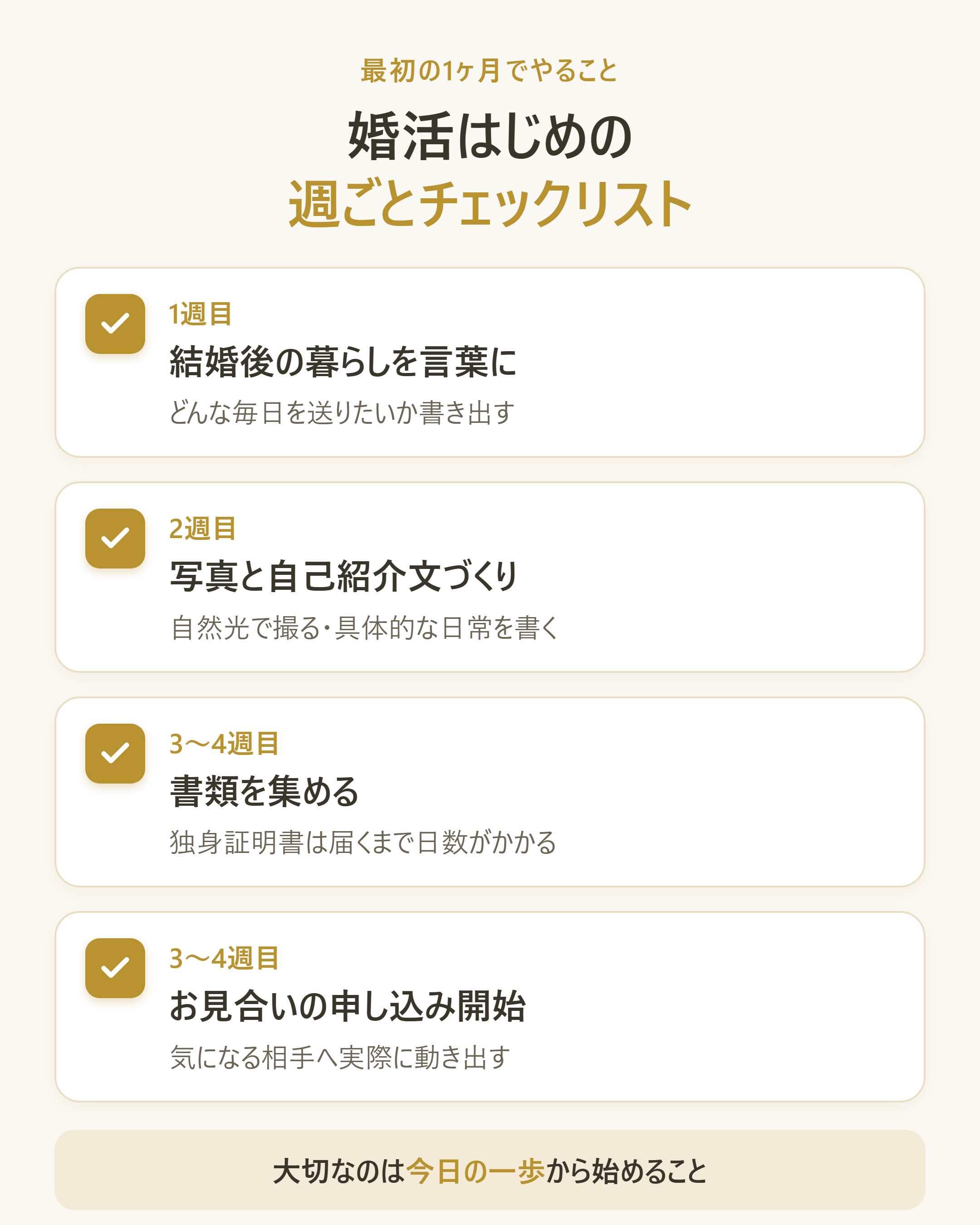 婚活を始めた最初の1ヶ月の行動チェックリスト図