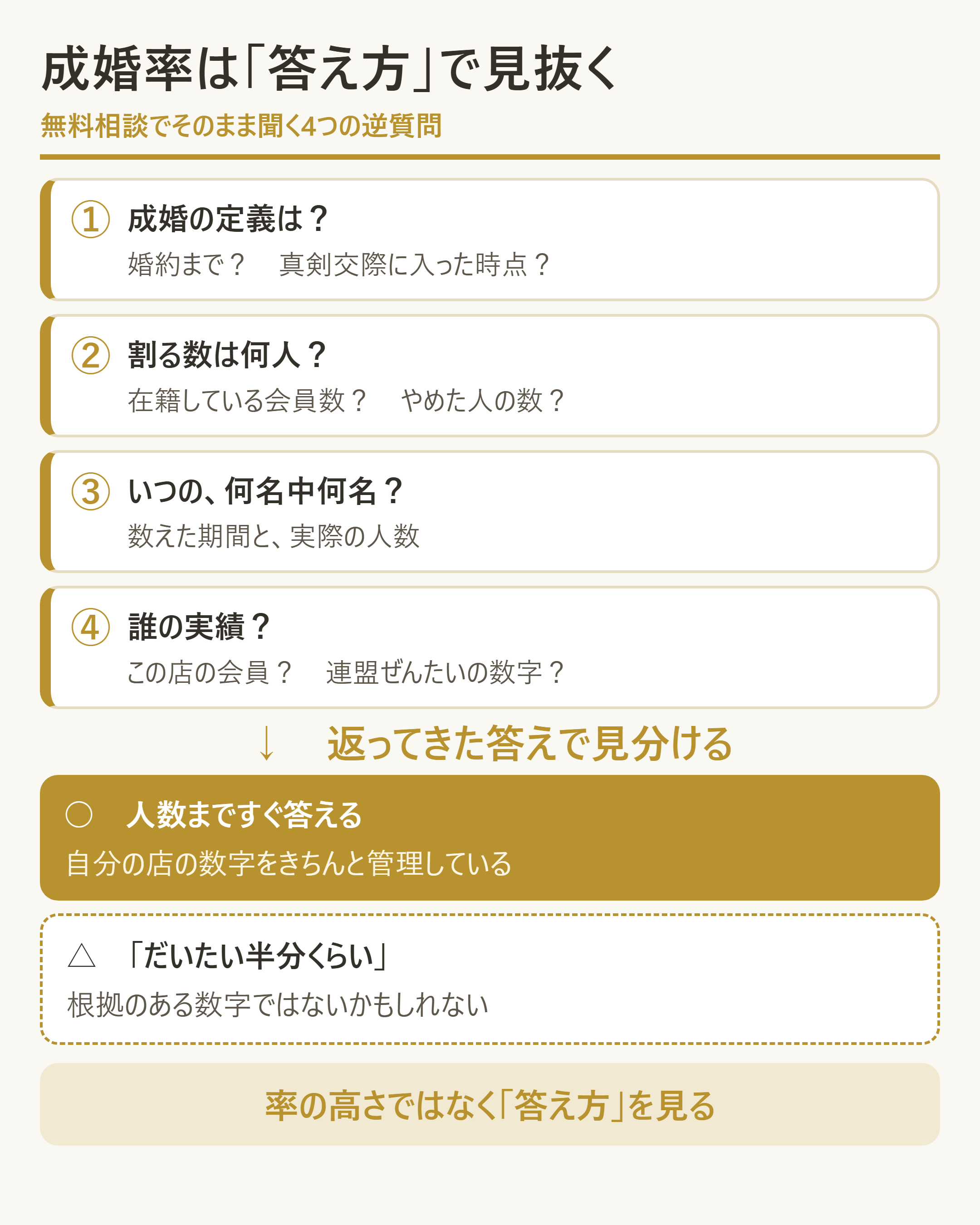 無料相談で成婚率を確かめる4つの逆質問と、答え方による見極め