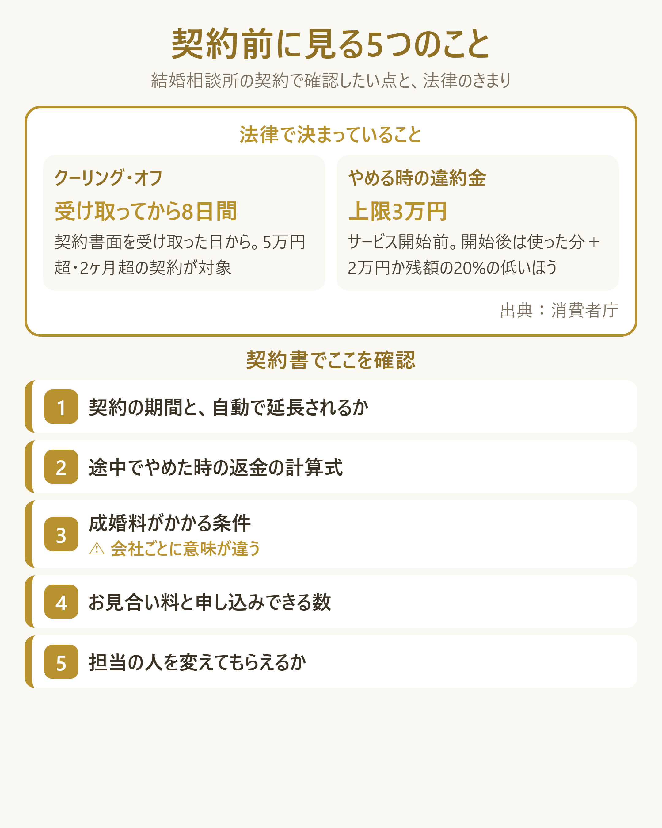 結婚相談所の契約で確認すべき5項目と法定ルール