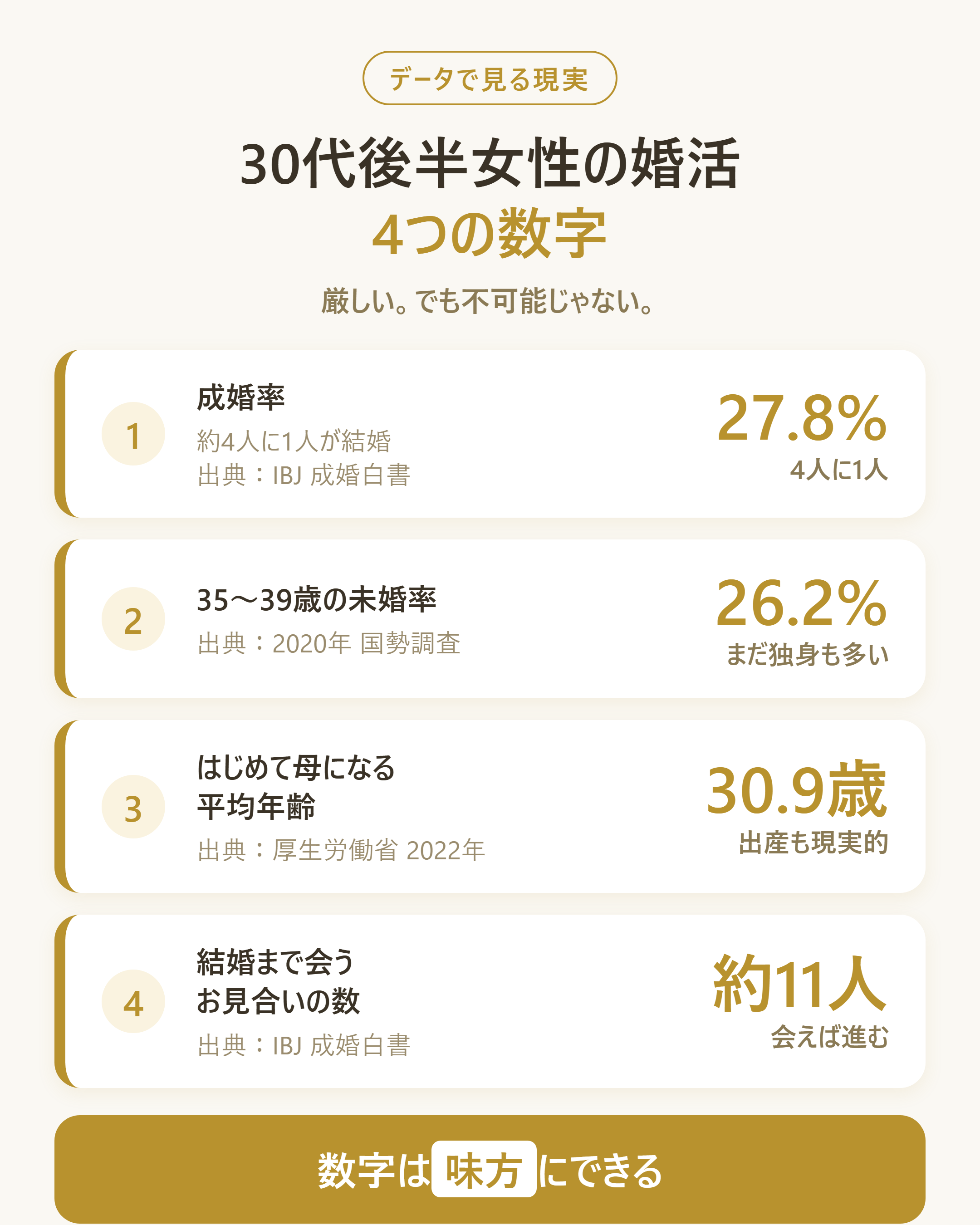 30代後半女性の婚活の現実を示す主要指標のまとめ