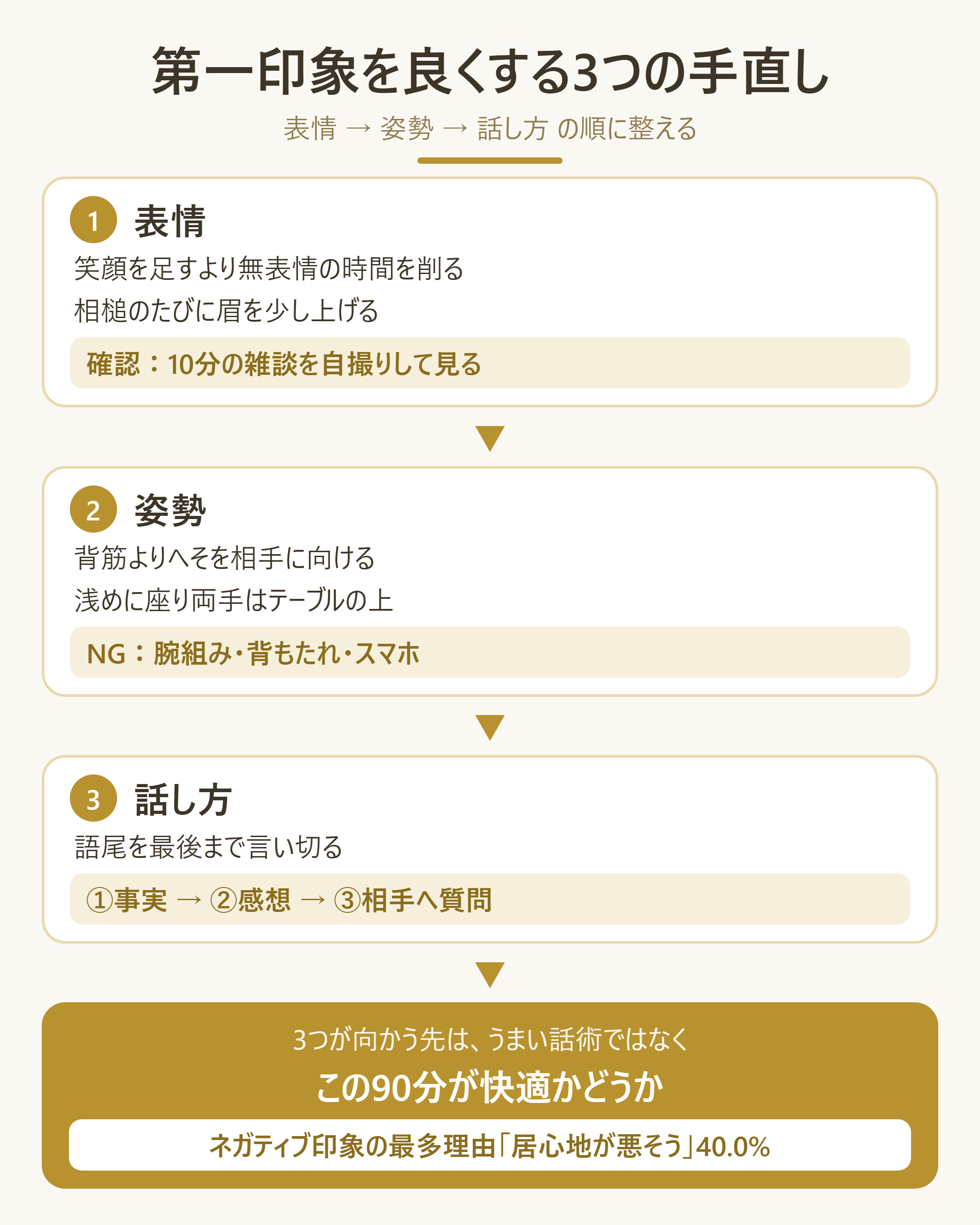 表情・姿勢・話し方の手直しが「居心地の良さ」につながる3ステップ