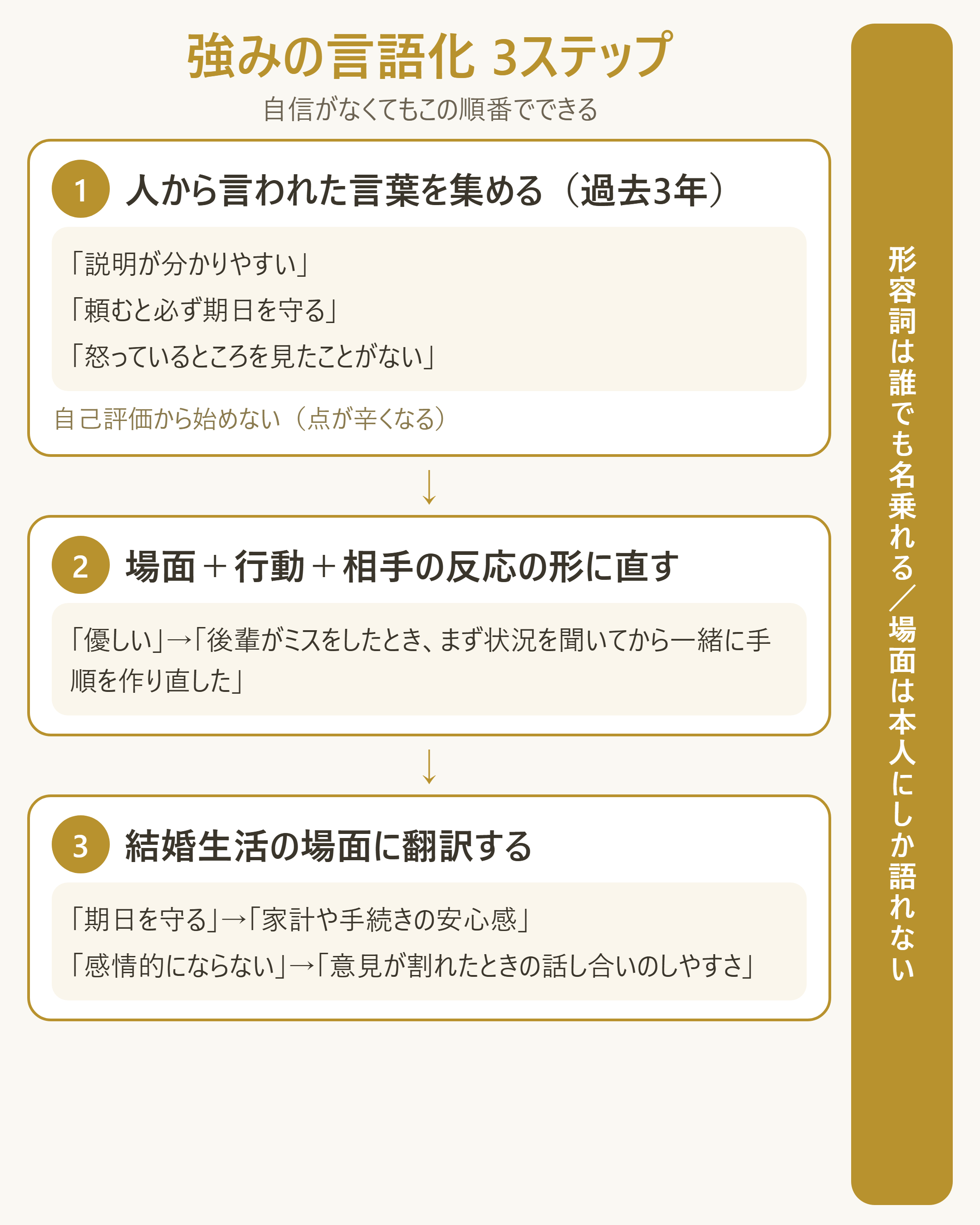自信がなくても実行できる「強みの言語化」3ステップの手順