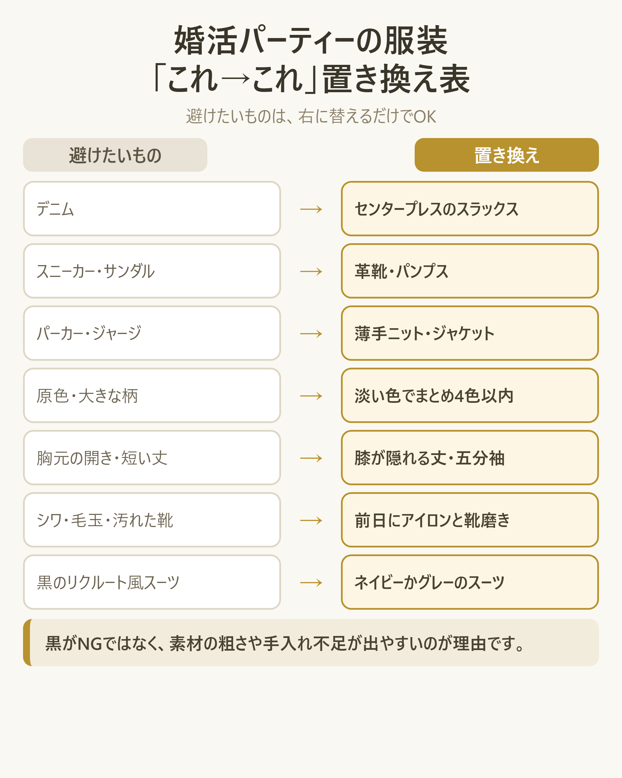 NGアイテムを置き換え案に変換する対応表