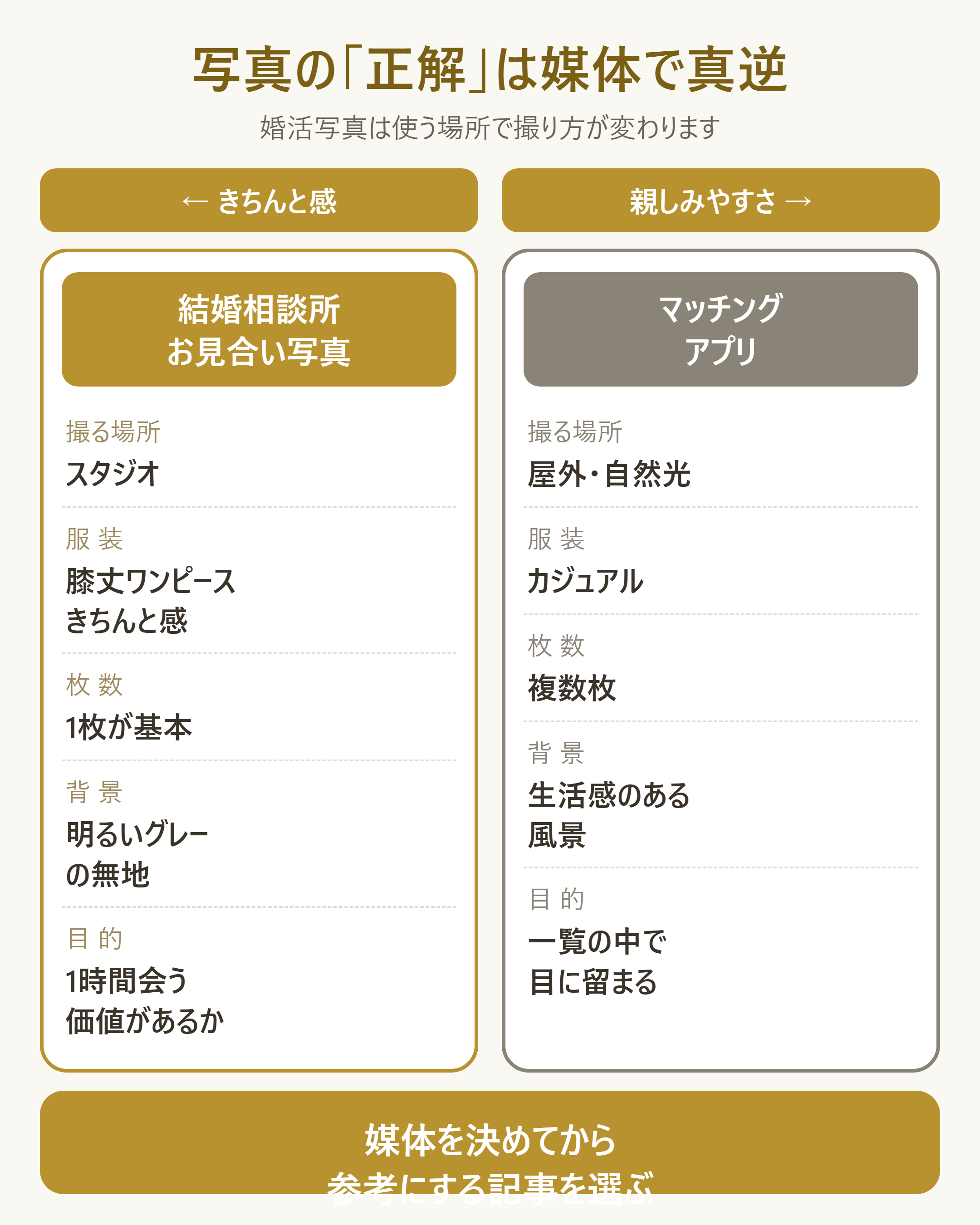 結婚相談所のお見合い写真とマッチングアプリ写真の「正解の違い」比較