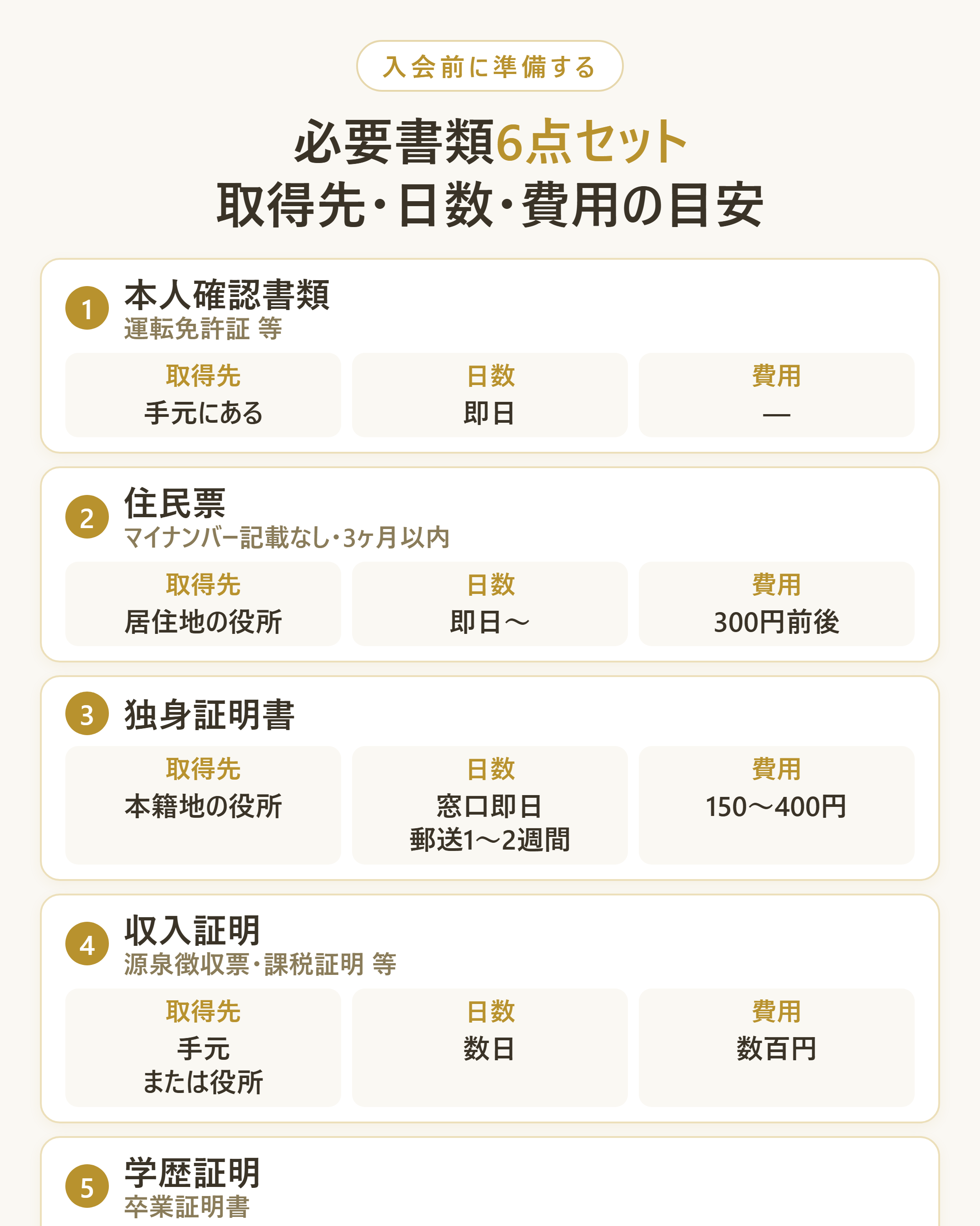 必要書類6点セットと取得先・日数・費用の一覧