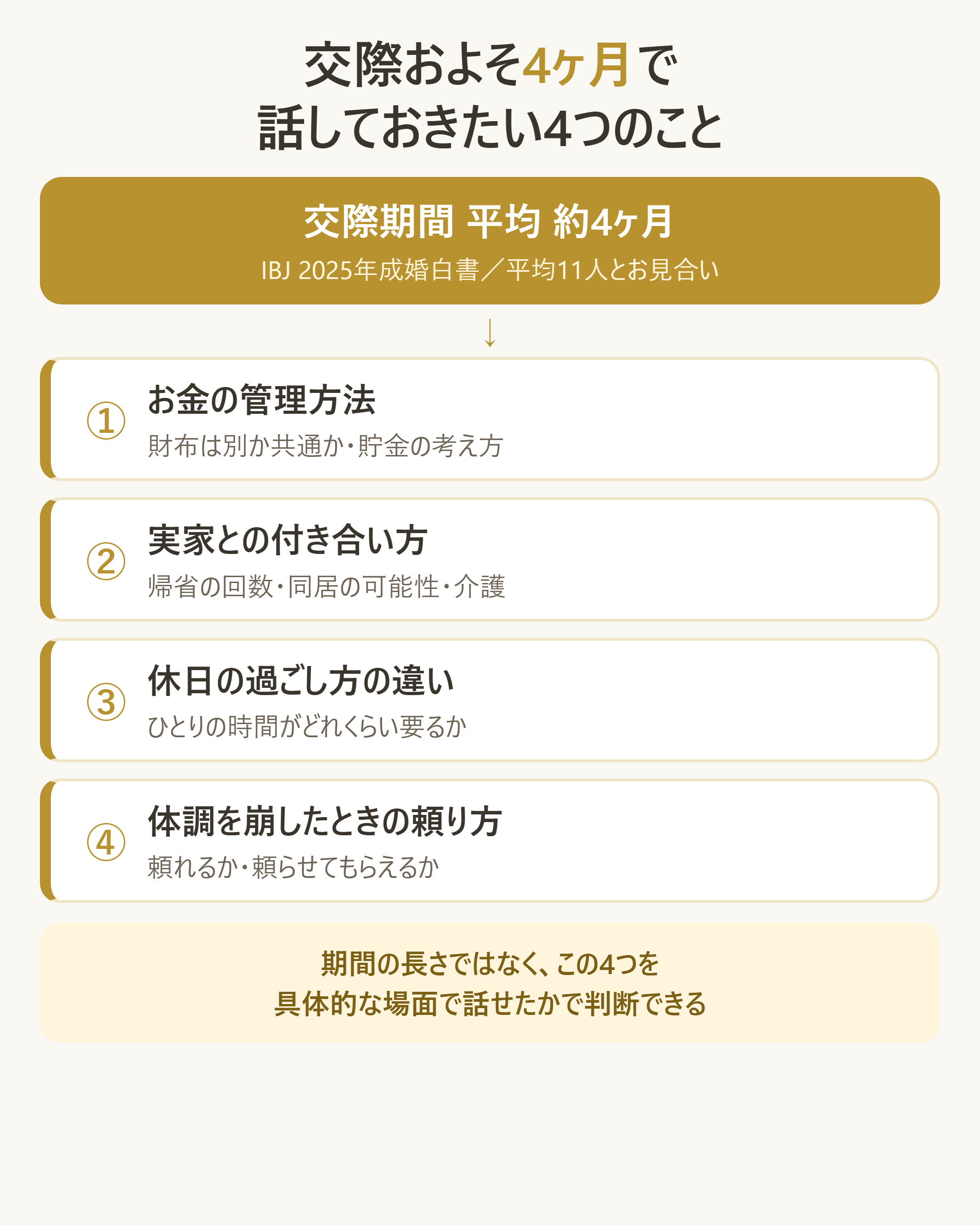 交際約4ヶ月で確認すべき4つの生活テーマ