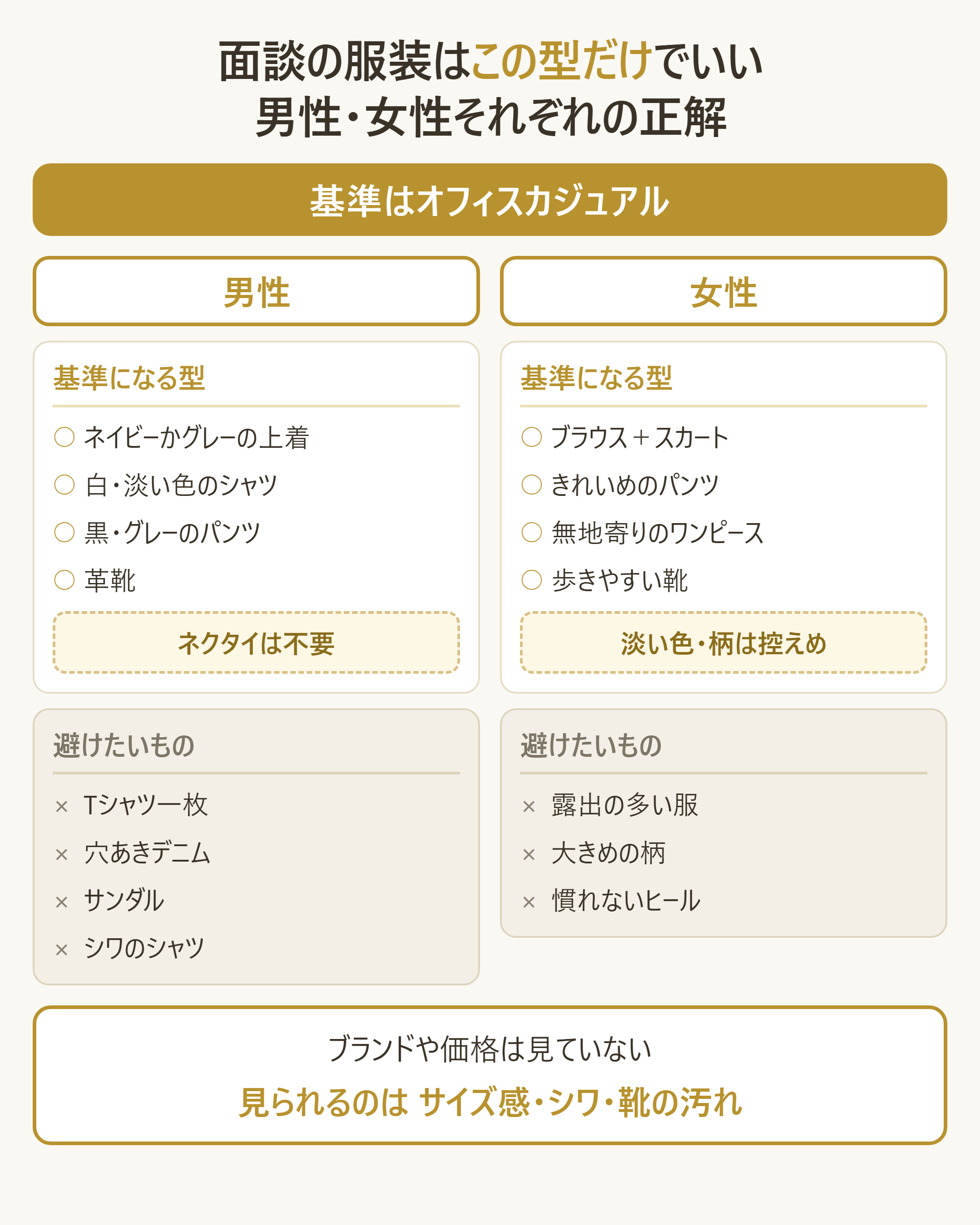 面談の服装は「型」を1つ決めれば済むことを、男女別に一目でわかるようにする