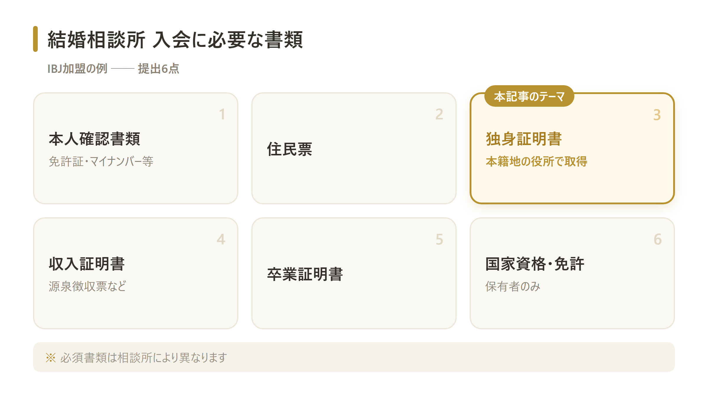 IBJ加盟相談所の入会に必要な提出書類6点の全体像