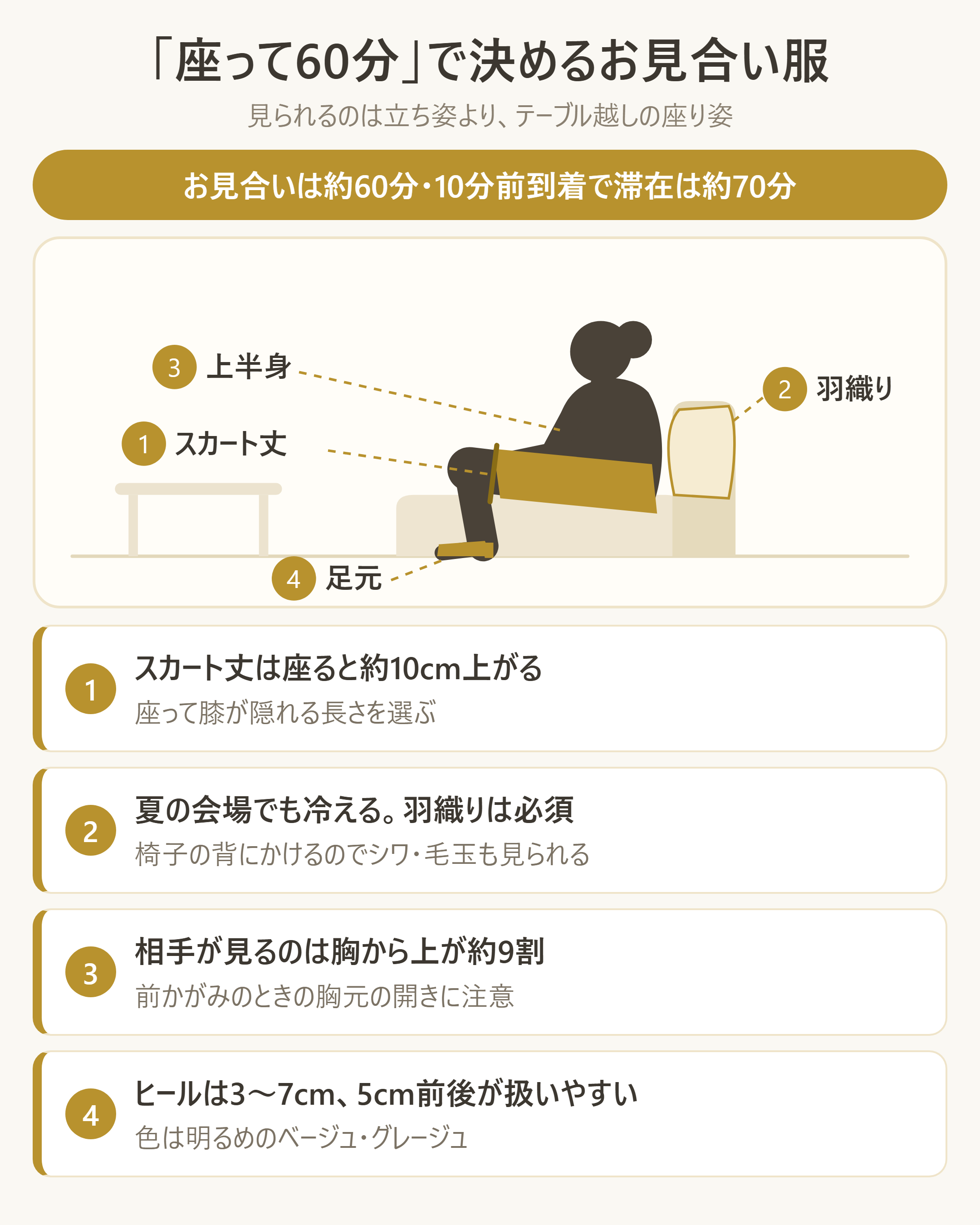 着席60分という物理条件から服装を決めるチェック図