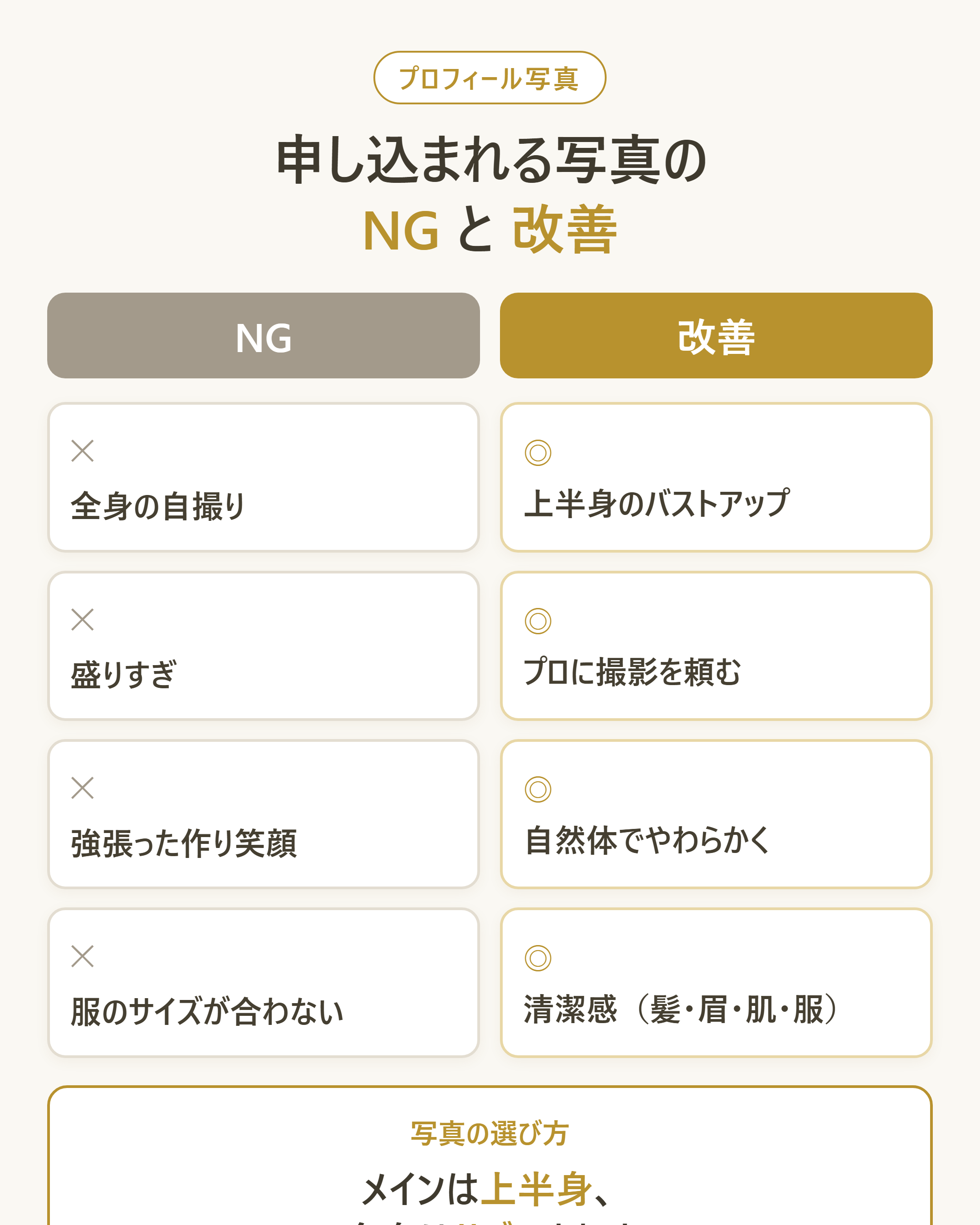 申し込まれるプロフィール写真の改善点をNG/改善で対比