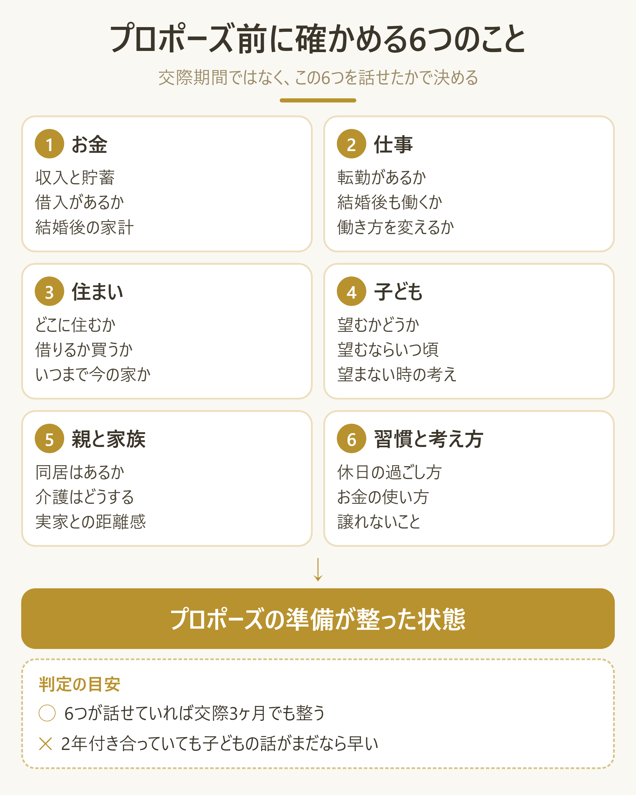 プロポーズ前に確認しておくべき6項目のチェック構造