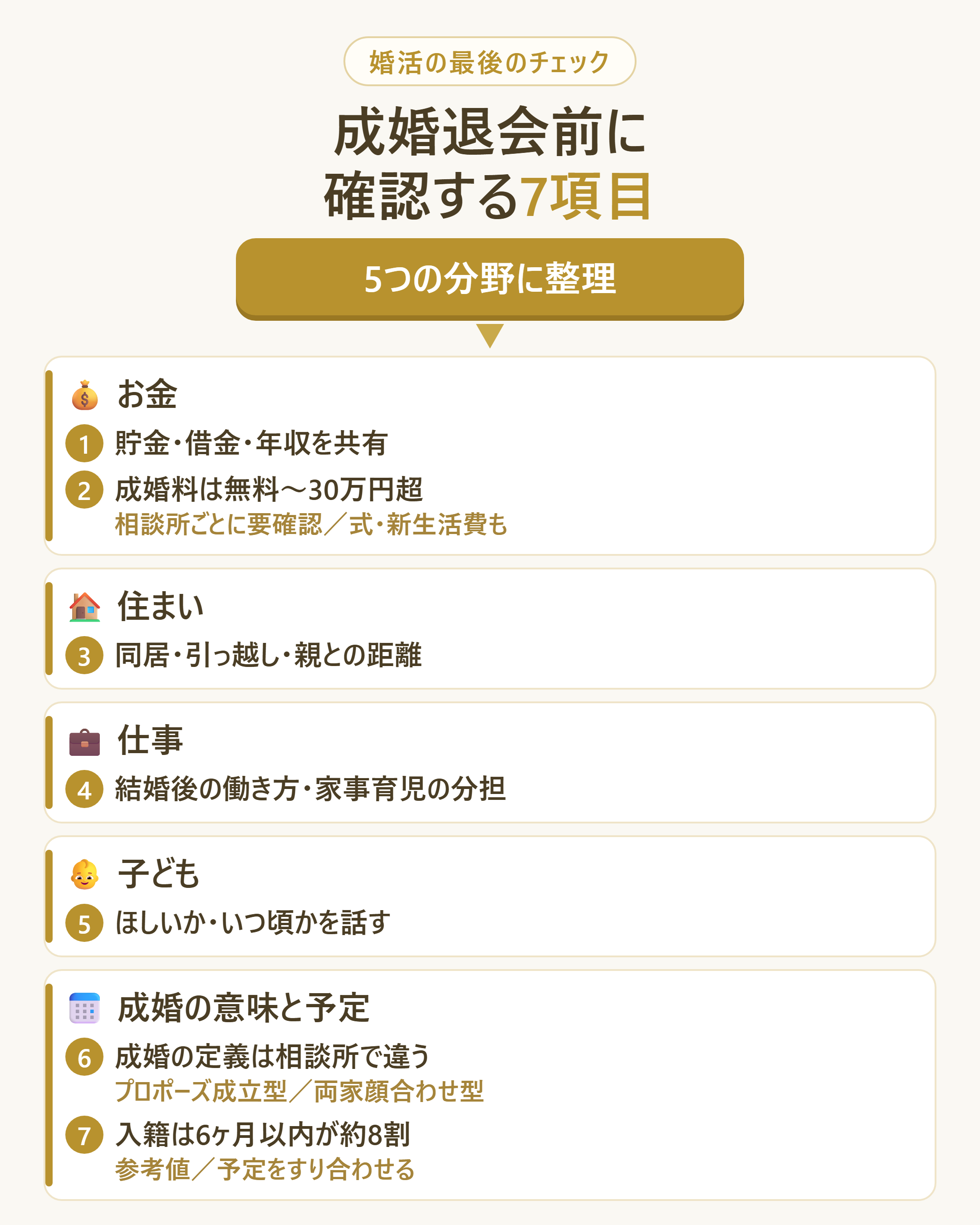 成婚前に確認すべき7項目を5領域に整理した全体像