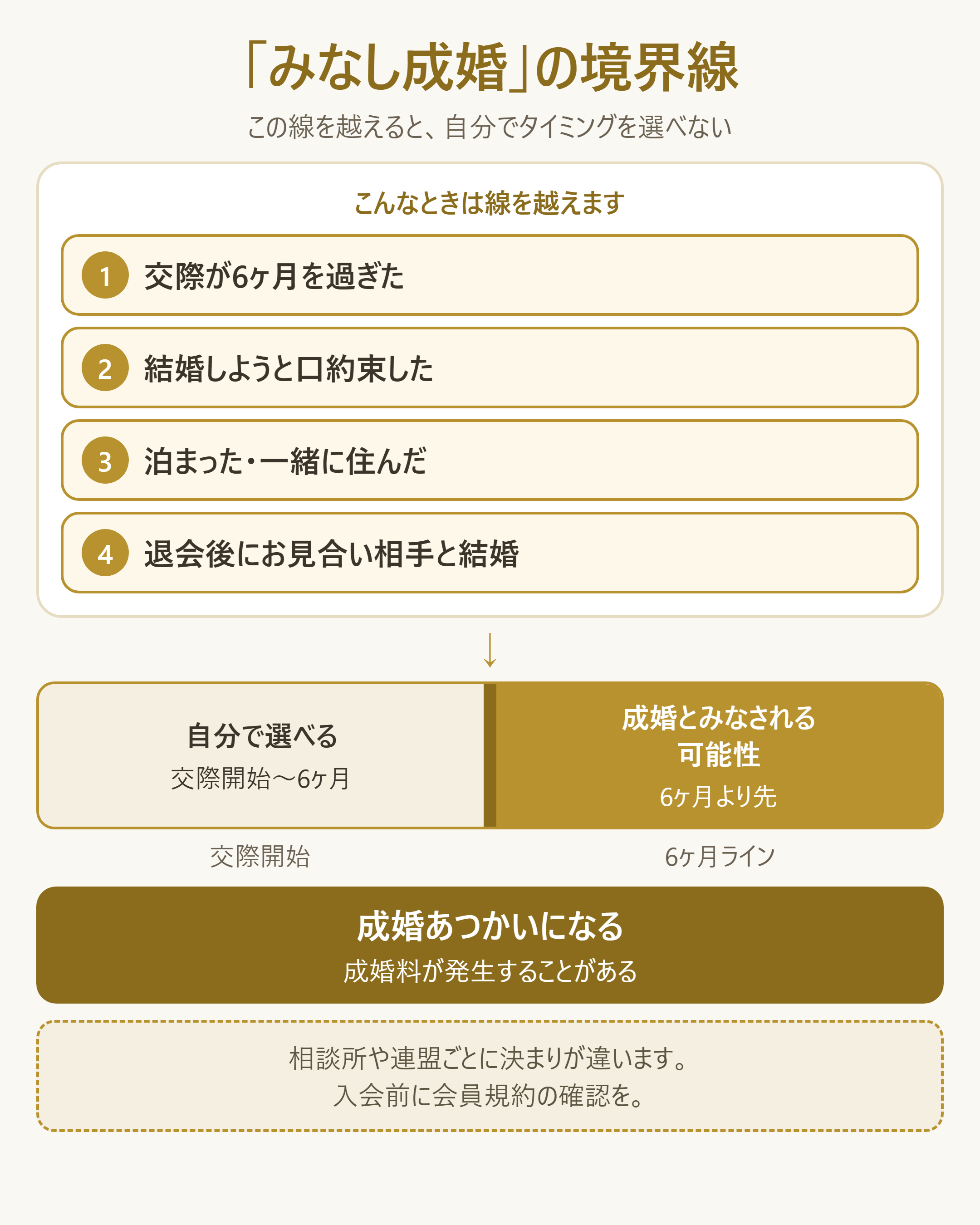 自分でタイミングを選べなくなる「みなし成婚」の境界線