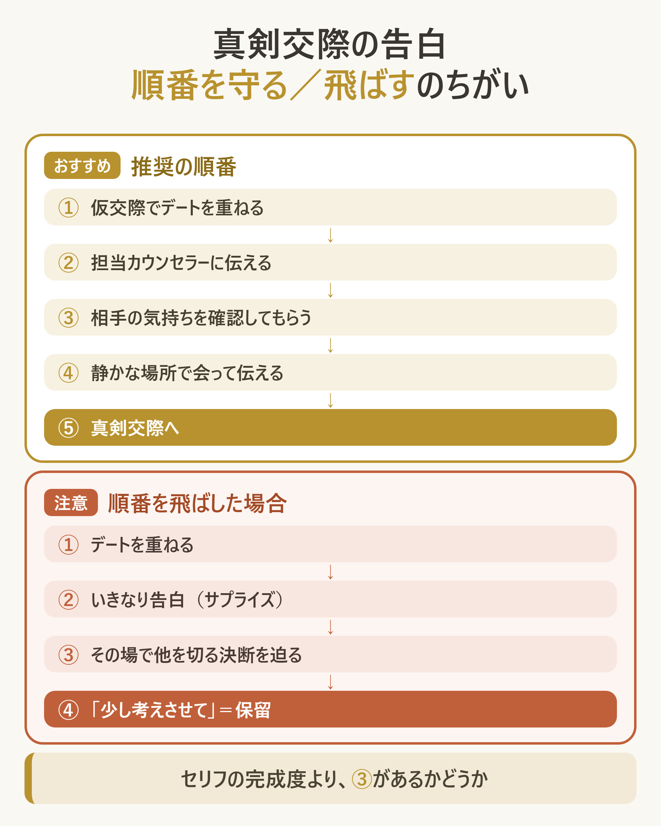 真剣交際の告白までに踏むべき手順と、飛ばしたときに起きること