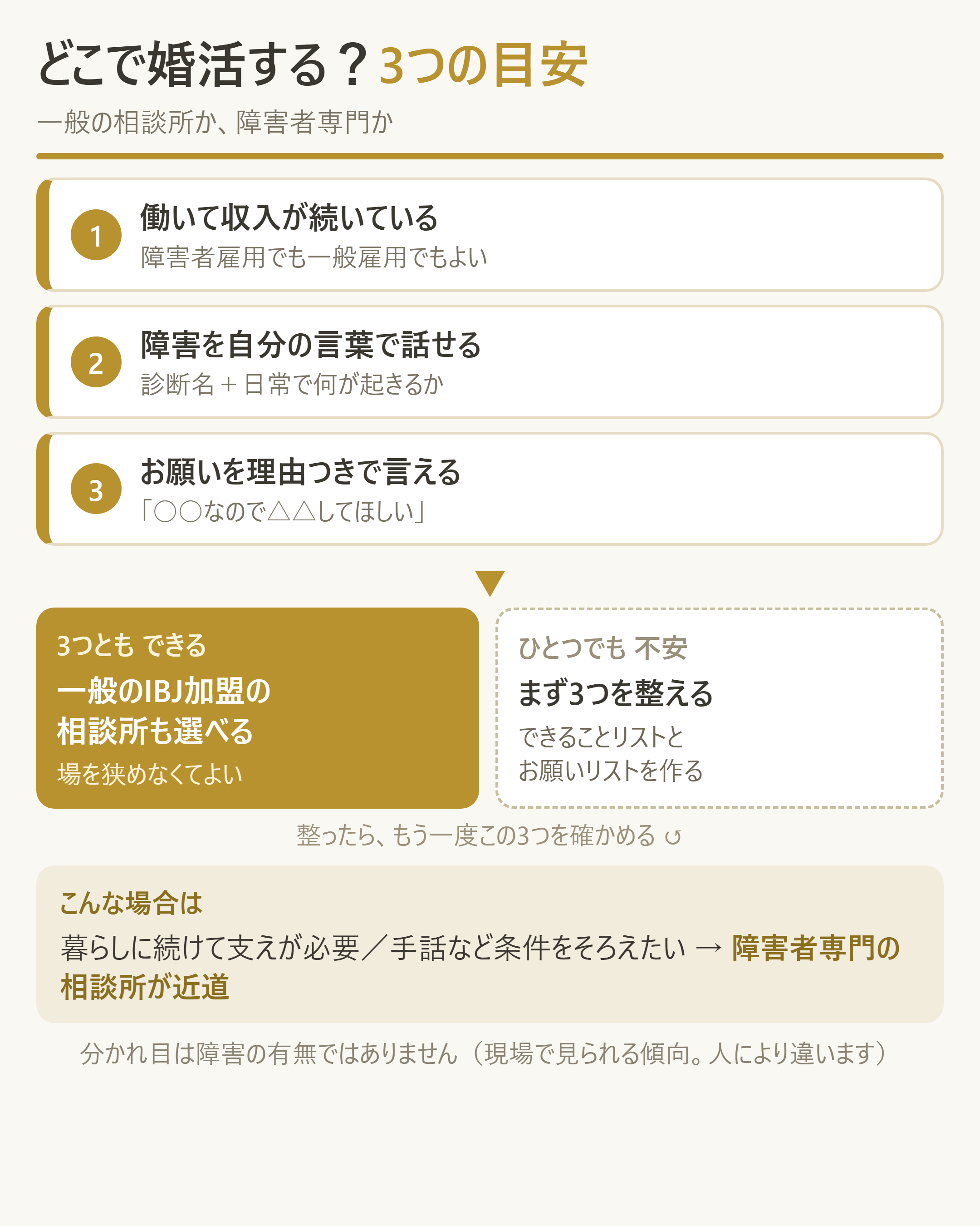 一般の相談所で活動できるかを判断する3つの基準と、専門の場が向く場合の分岐