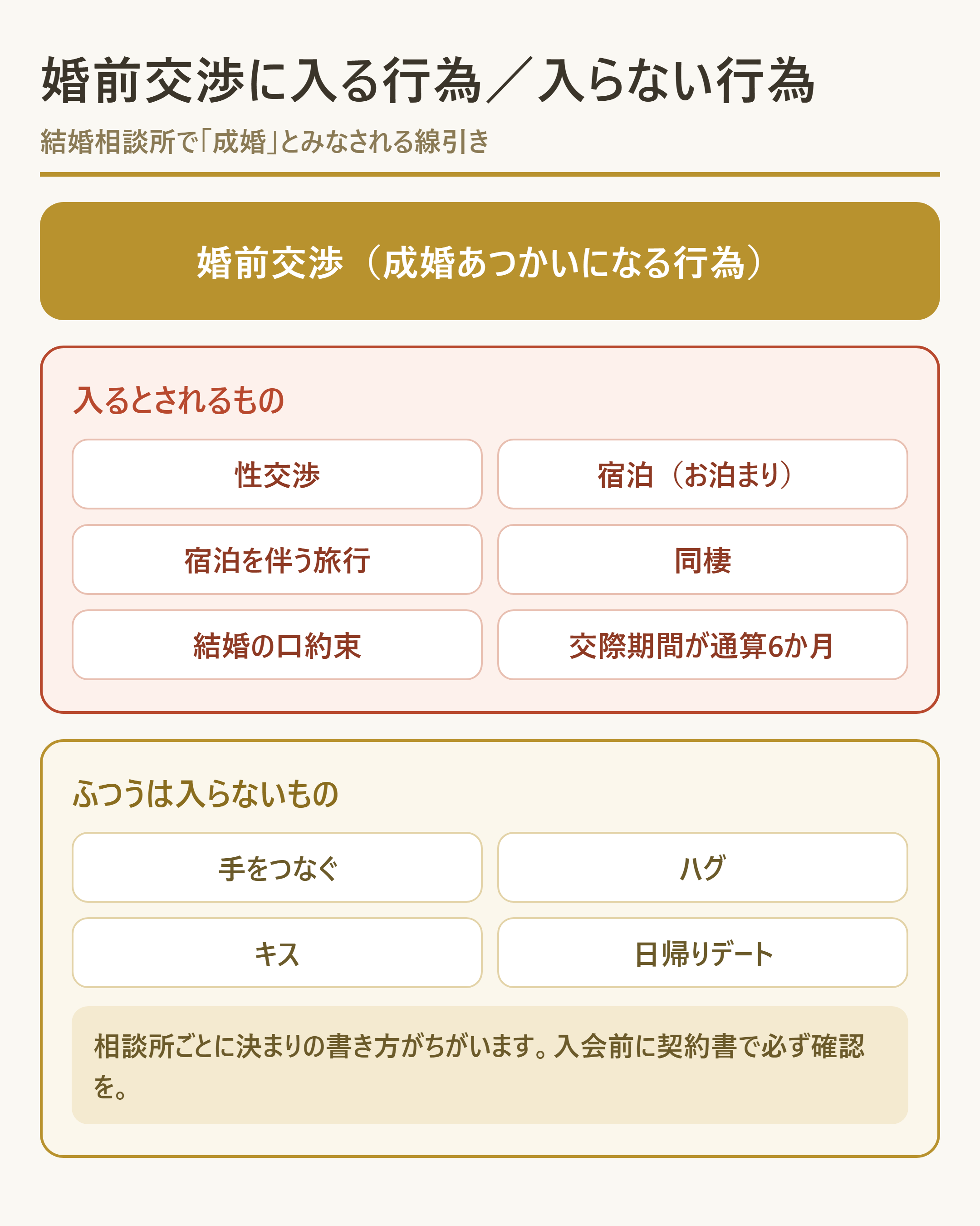 「婚前交渉」に含まれる行為と含まれない行為の線引き