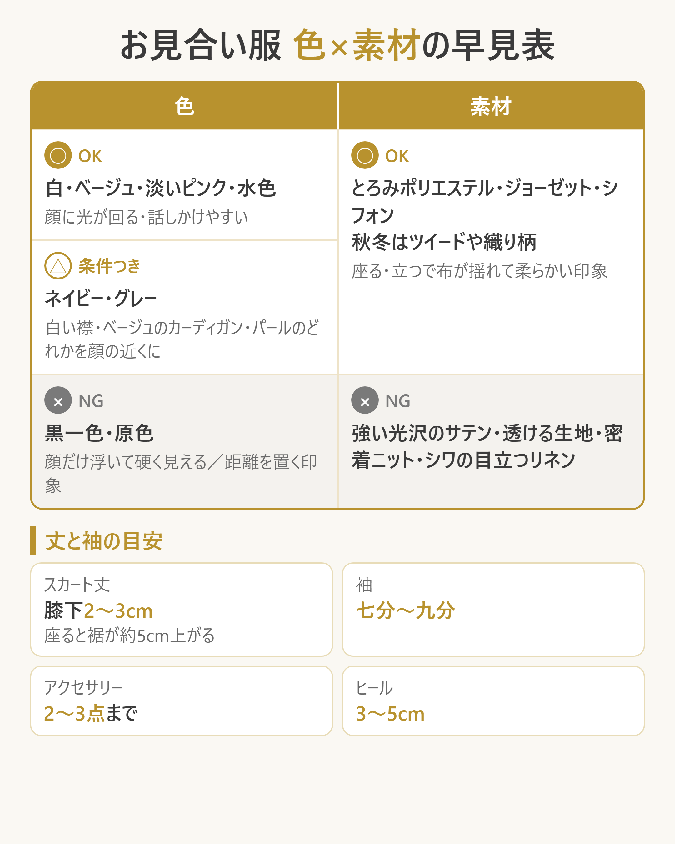 お見合い服の色×素材の早見表(OK・条件つき・NGの3段階)