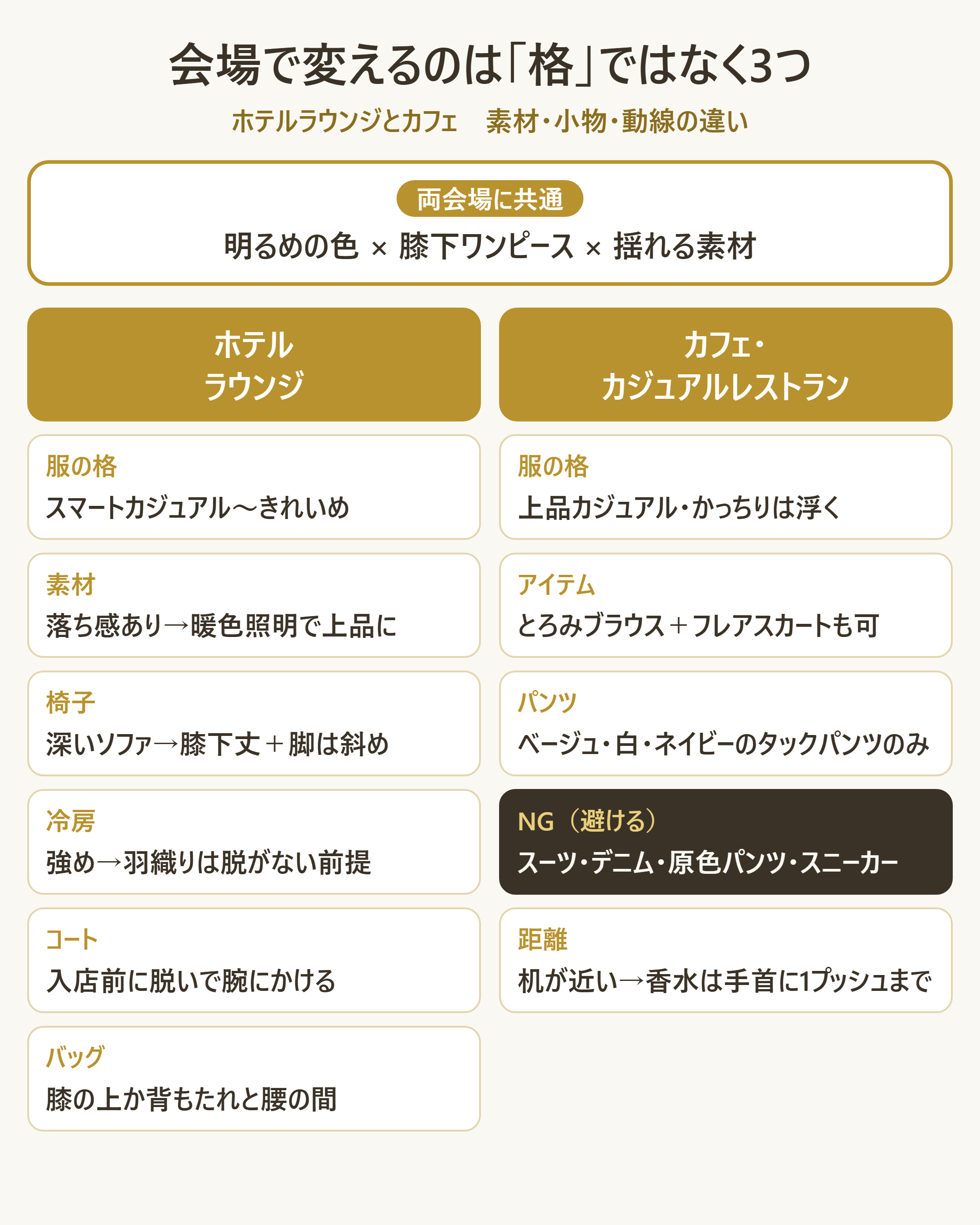 ホテルラウンジとカフェで変える点の比較(格ではなく素材・小物・動線)