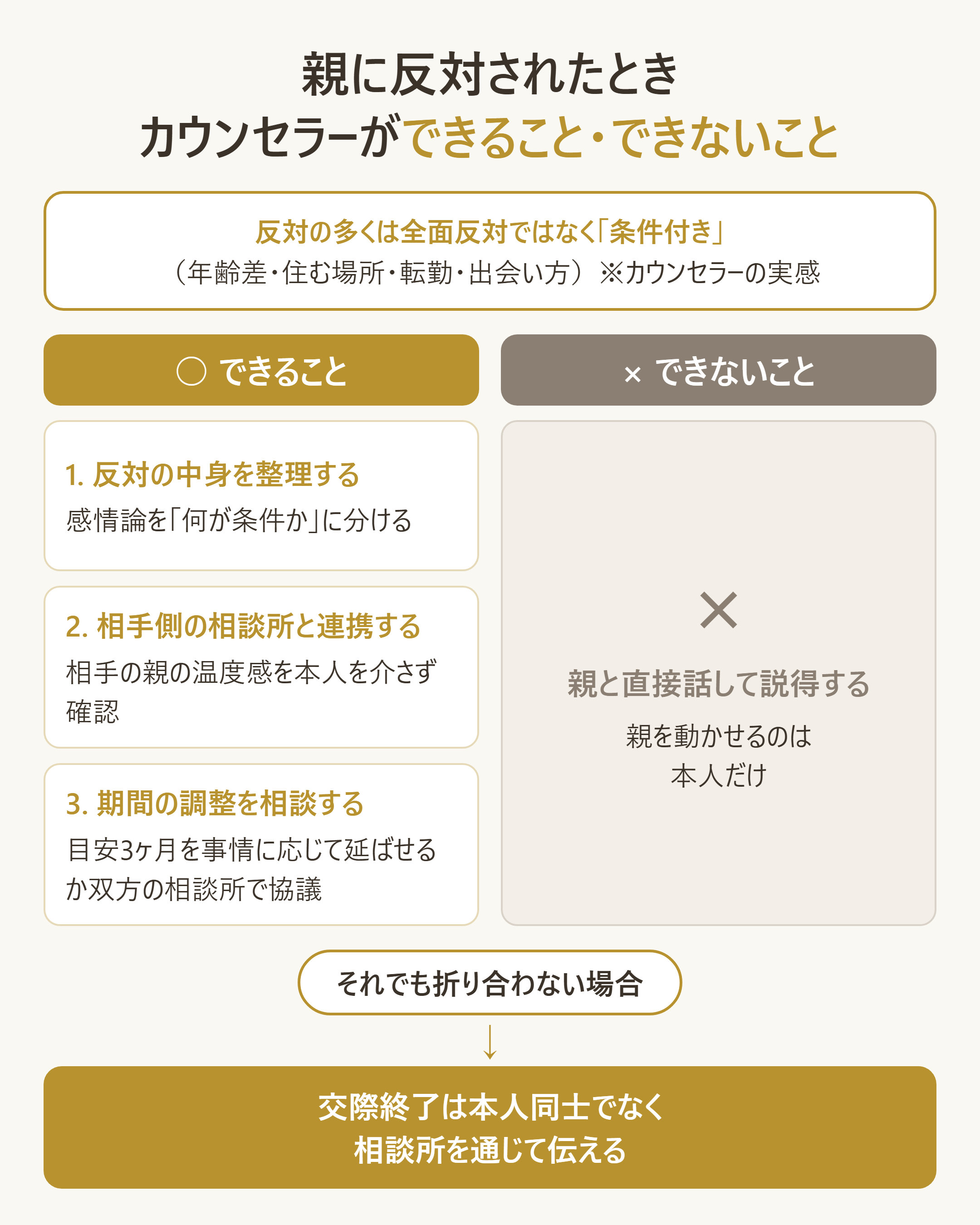親に反対されたとき、相談所のカウンセラーができること・できないこと