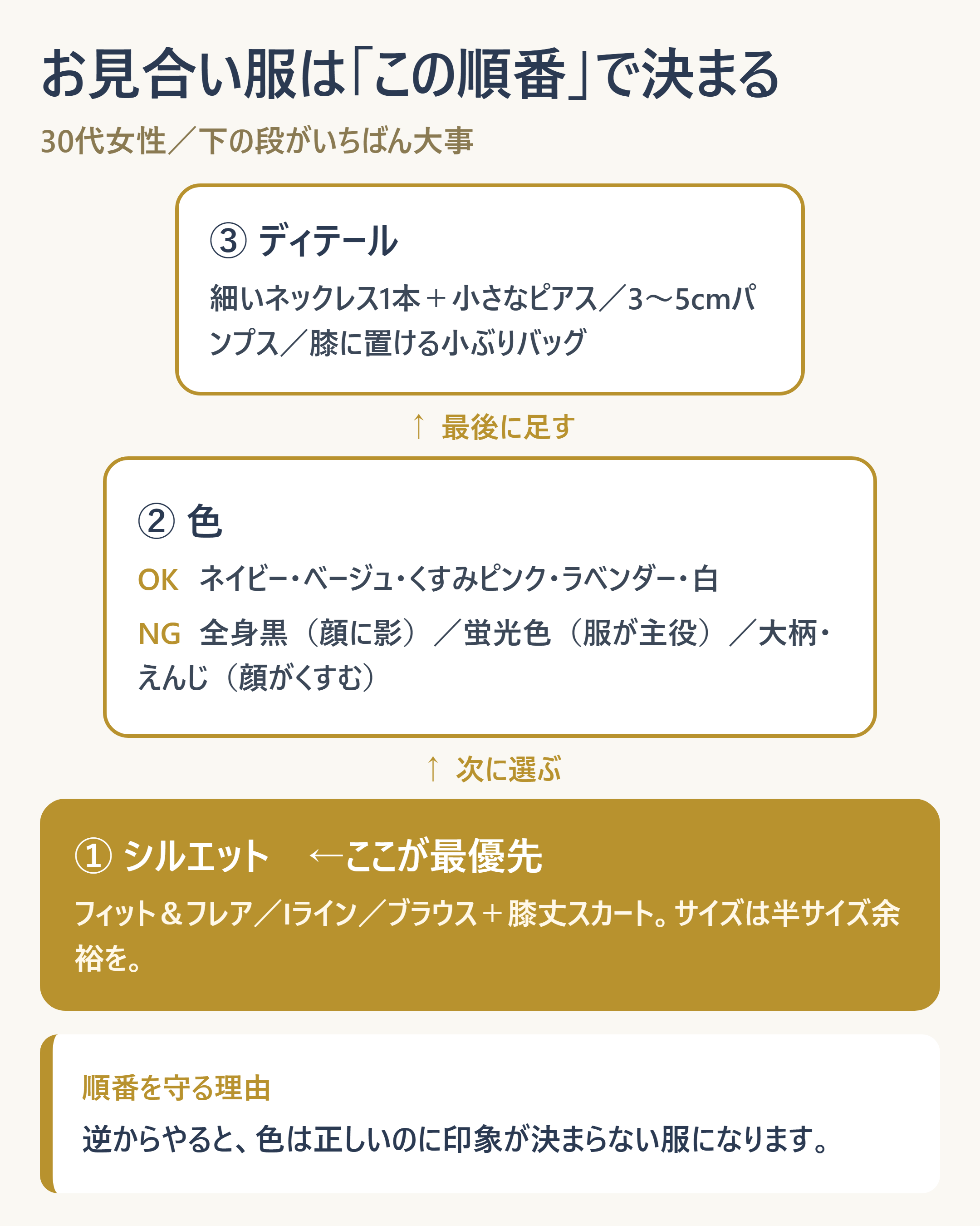 お見合い服装を決める優先順位(シルエット>色>ディテール)と各段階の判断基準